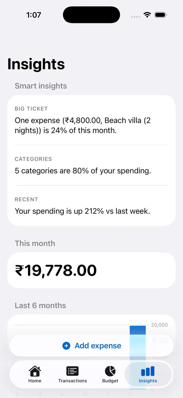 Expensease insights screen with smart insights and a monthly spending chart
